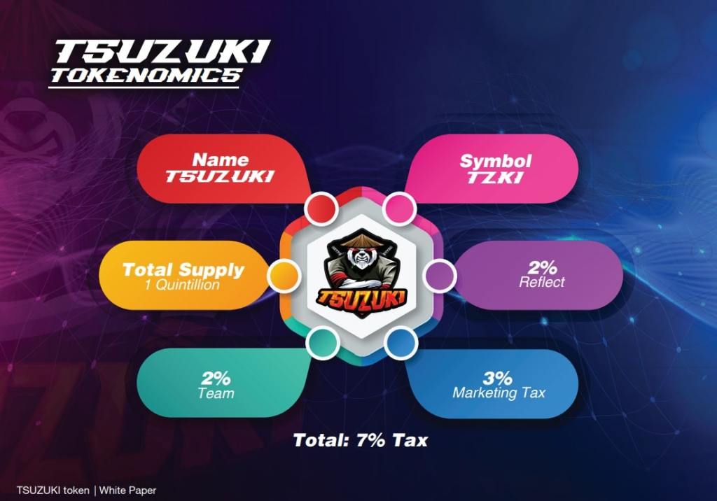 عملة Tsuzuki Inu