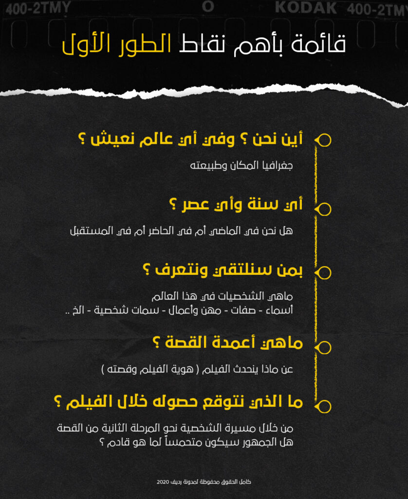 نموذج Three-act structure لكتابة السيناريو
