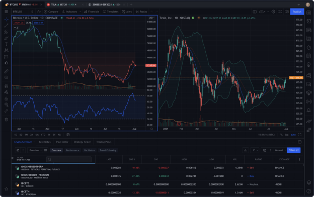 تطبيق تداول البورصة TradingView