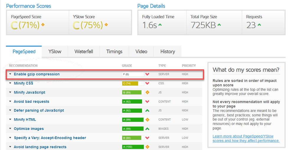 09 - مشكلة Enable Gzip Compression على أداة Gtmetrix
