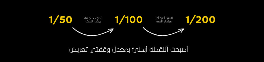 قاعدة Sunny 16 في التعريض