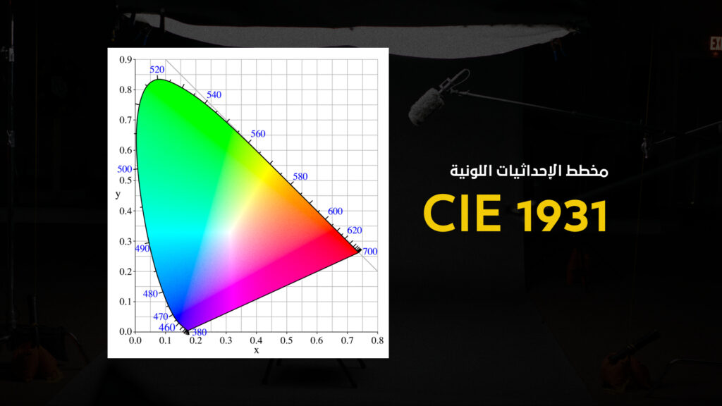 ما هي مساحات الألوان ومامعنى مصطلح Rec.709