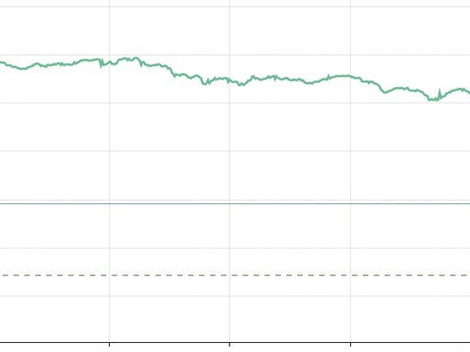 هبوط مفاجئ في سوق العملات المشفرة يدفع السلفادور لشراء الانخفاض – 150 Bitcoins أُضيفت إلى الخز
