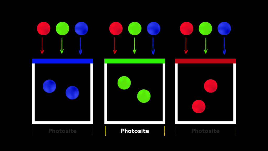 نحو فهم تقني أشمل : كيف يولد مستشعر الكاميرا الصورة