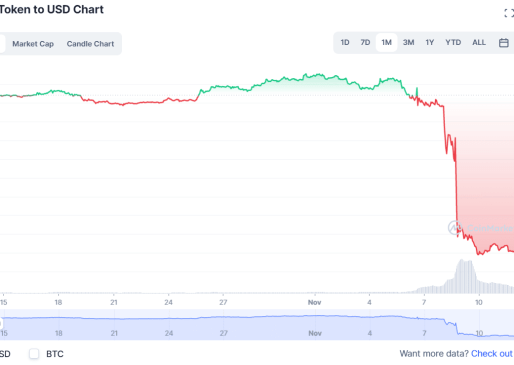 أسباب تشرح لك كيف انهارت منصة FTX ومستقبل العملات المشفرة والرقمية