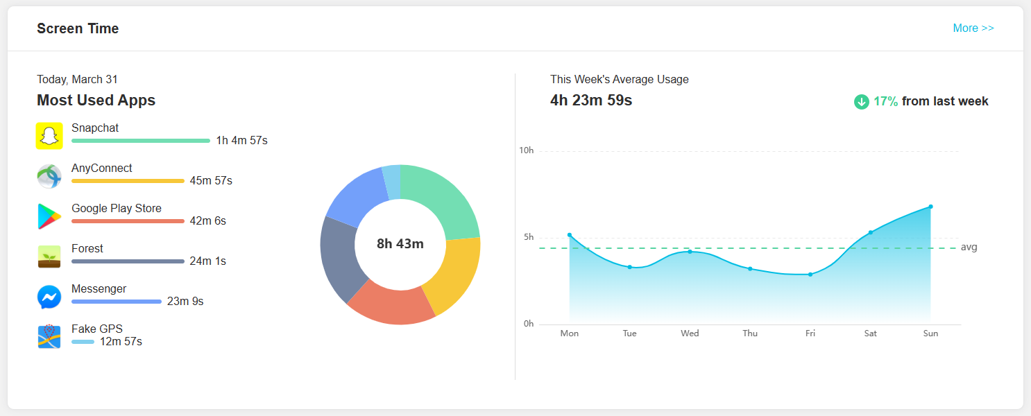 معدل استخدام التطبيقات على الهاتف Kidsguard Pro