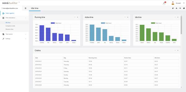 9. برنامج WorkAuditor - برامج مراقبة الموظفين