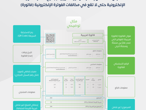 إنشاء الباركود QR للفاتورة الإلكترونية في السعودية في متجر ووكومرس بما يتوافق مع شروط هيئة الزكاة وا
