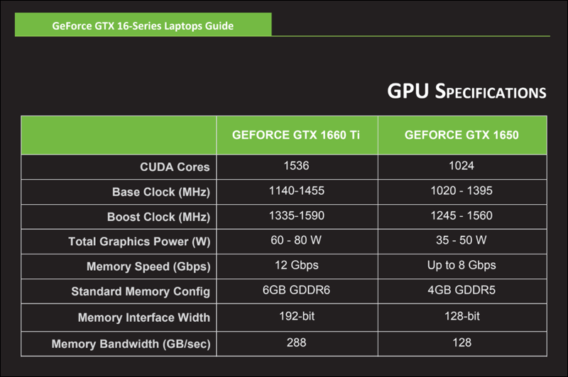 مواصفات بطاقات GTX 16 للابتوب