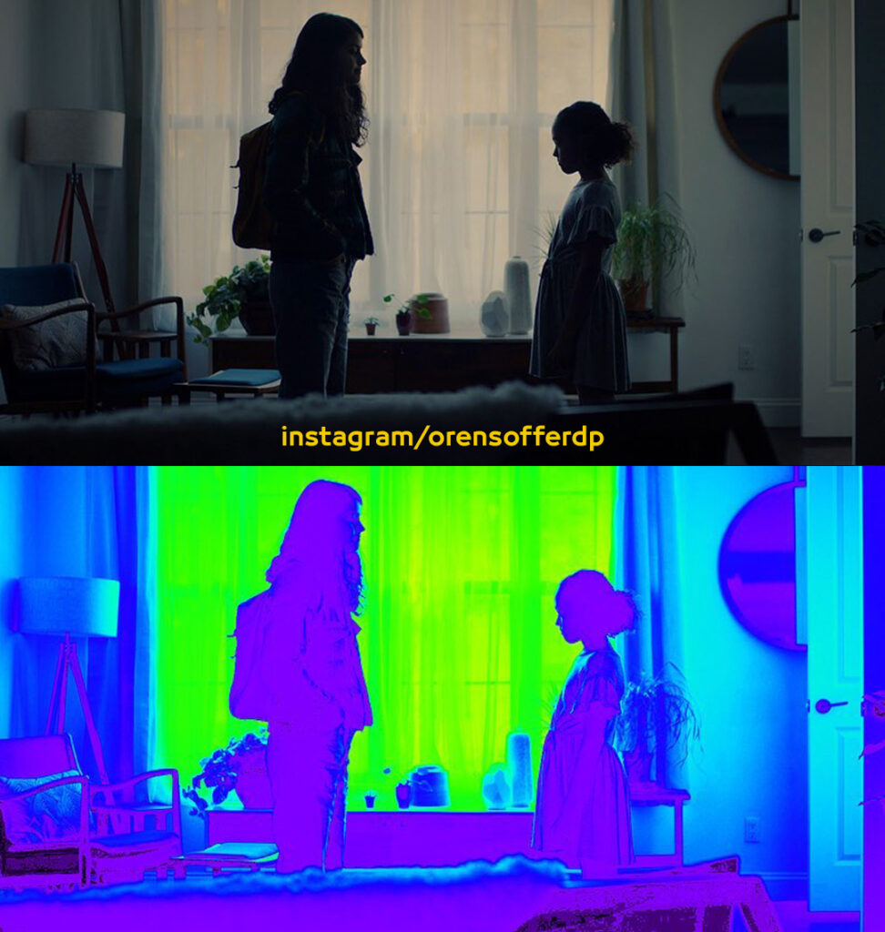 ماهي تقنية Zone System ؟