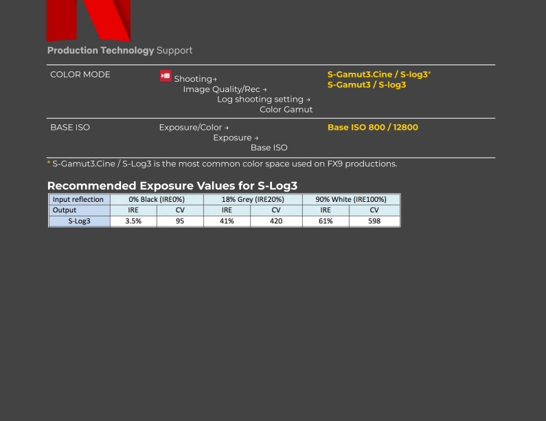 Sony FX3 تحصل على إعتماد رسمي من شركة نتفلكس
