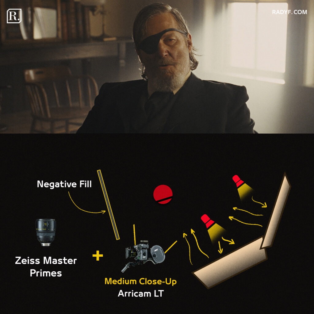 طرق وأنواع في الإضاءة : Cove Light