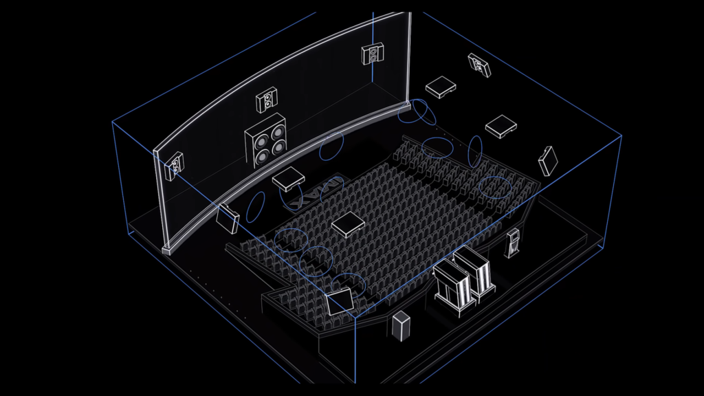 ماهي تقنية IMAX