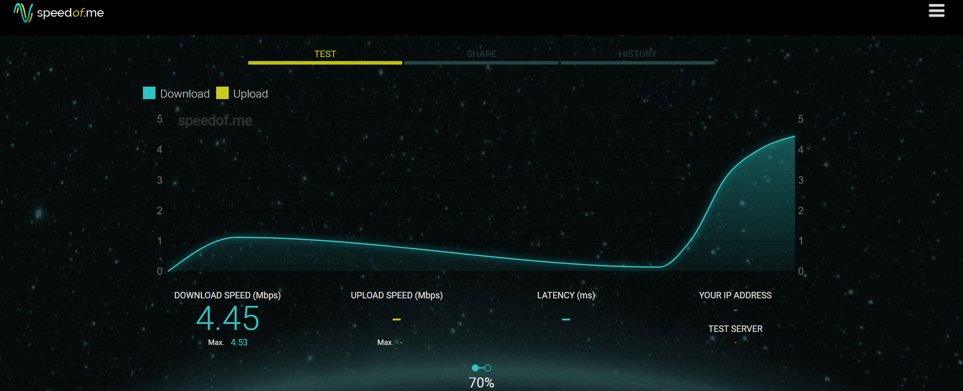 SpeedOf.Me اختبار سرعة الإنترنت