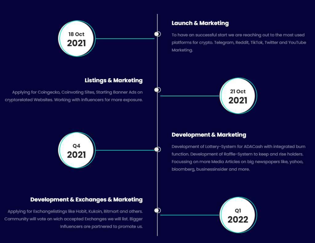 خارطة مشروع عملة ADACash