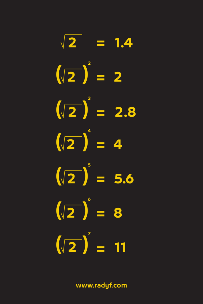 ماهو مصطلح F-stop وما علاقته بفتحة العدسة
