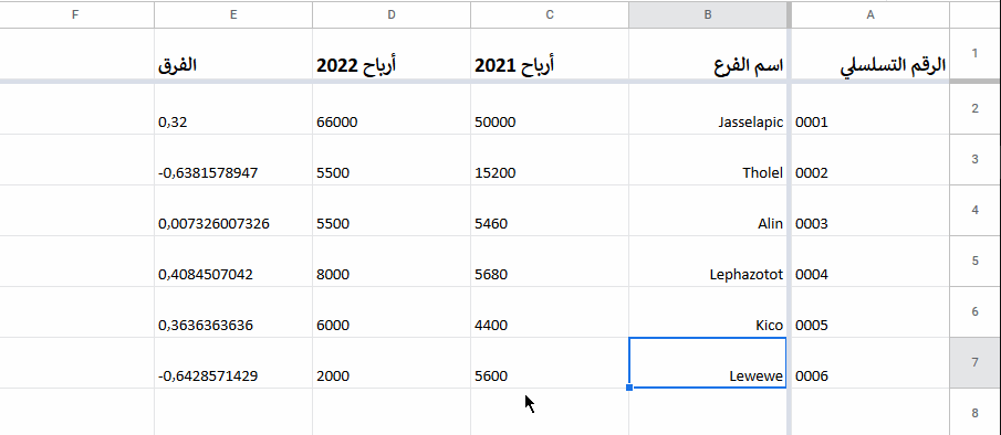 ضبط حجم الخلية google sheet