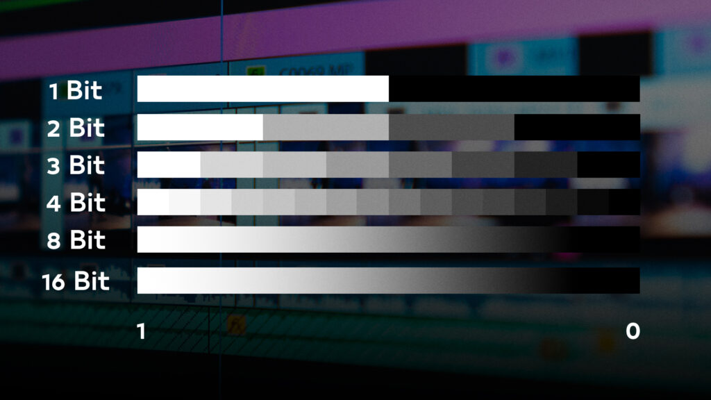 مامعنى مصطلح Bitrate وما هو عمق الألوان Color Bit Depth ؟