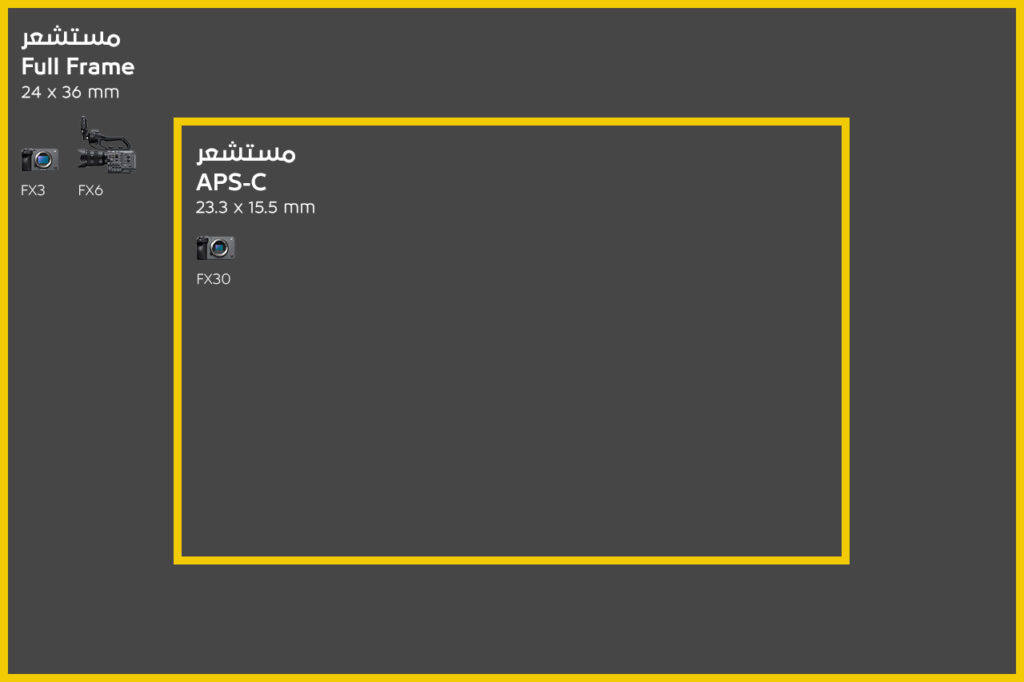 Sony FX30 : كاميرا جديدة تنضم لعائلة سوني Cinema Line