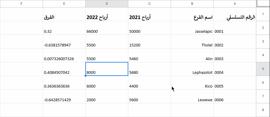 تجميد الأعمدة والصفوف