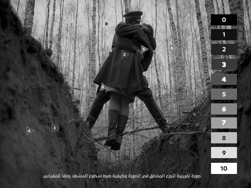 ماهي تقنية Zone System ؟