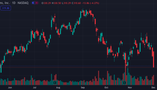 فيسبوك (ميتا) يزيل الحظر عن اعلانات العملات المشفرة