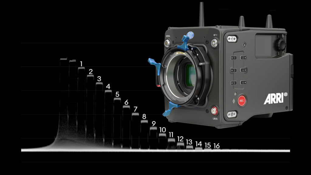 كانون تعلن عن أول مستشعر لها بقدرة تصوير بداينامك رينج يصل إلى 24 وقفة