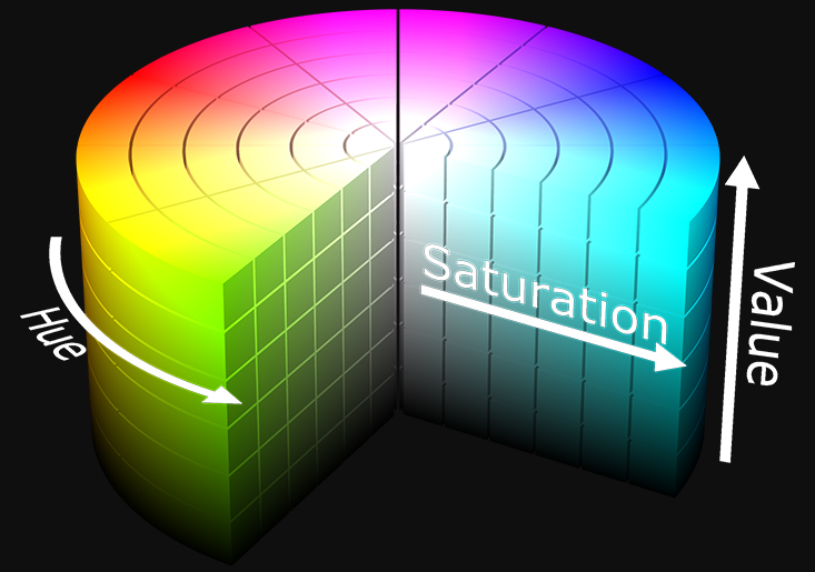 نحو فهم أعمق لنظرية الألوان: ماهو مصطلح HSL