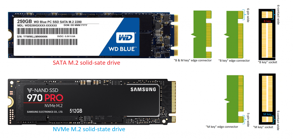 الفرق بين هارد SSD NVME PCIE VS SSD SATA