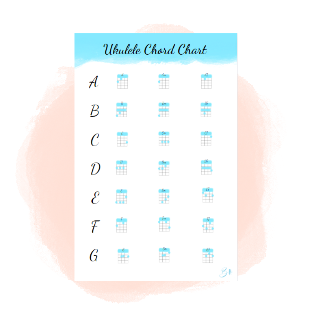 Ukulele Chord Chart