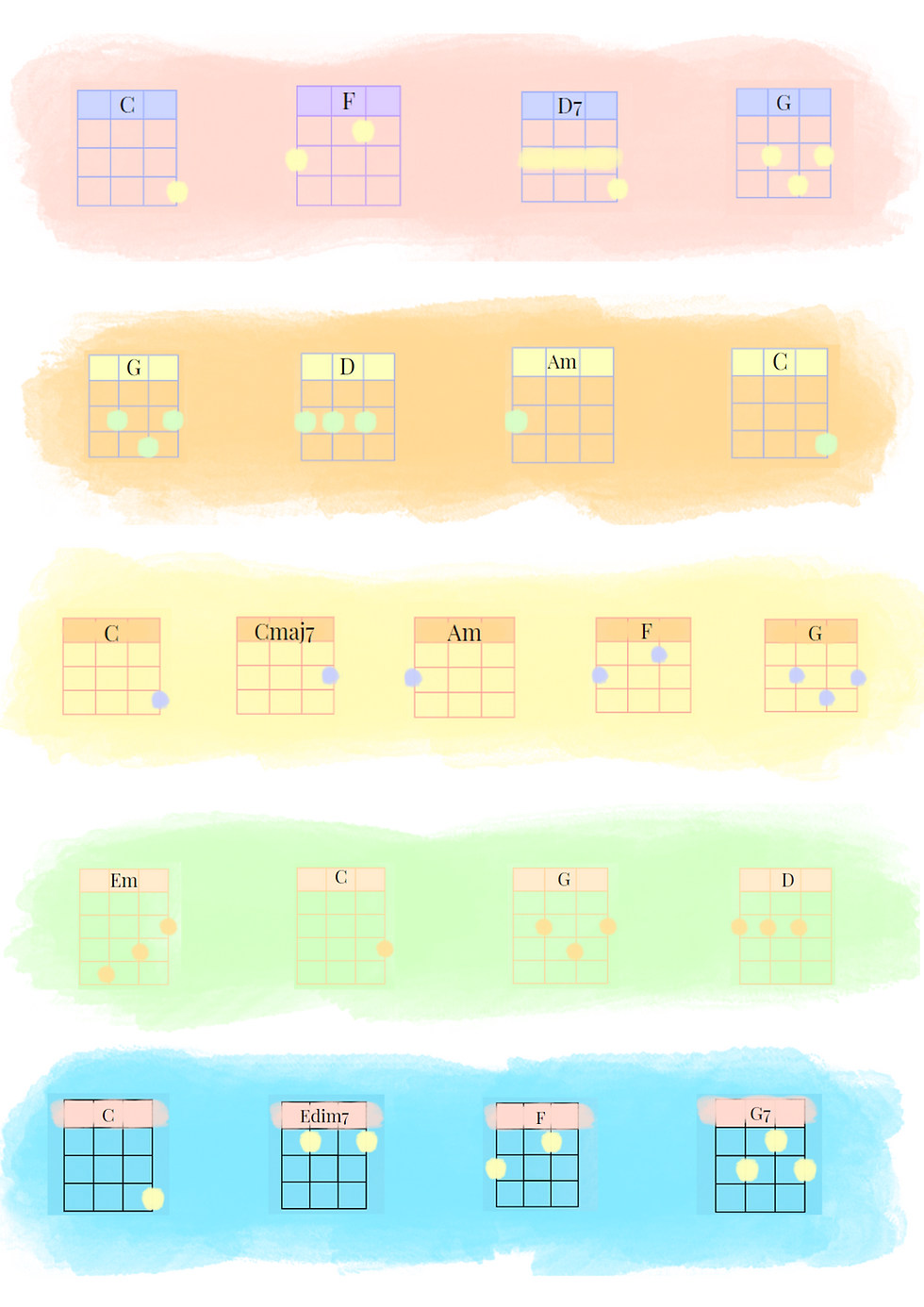 Ukulele Chord Progressions