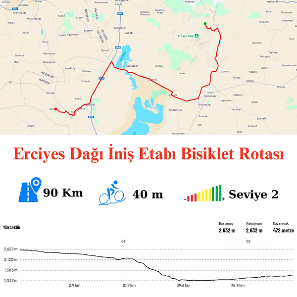 Erciyes Dağı İniş Etabı Bisiklet
