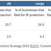 New IP-Related Statistics for the Canadian Innovation Ecosystem