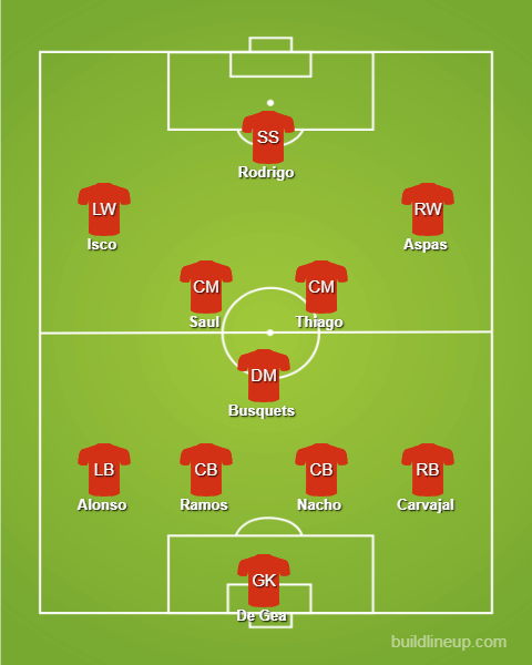INTERNATIONAL STATE OF PLAY - SPAIN; LA ROJA RESURGANCE