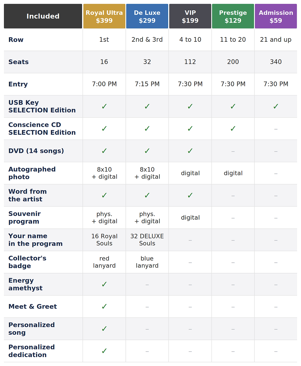 comparison_tickets_conscience_EN.png