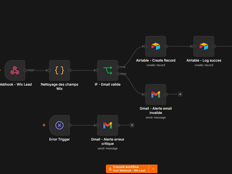 Workflow n8n ART-CREAVISION : Webhook Wix Lead, nettoyage des champs, IF email valide, Airtable, alertes Gmail et Error Trigger