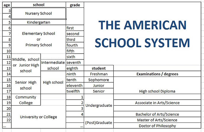 Us Math Levels Tutor Contact Information | ABC Tutoring Program
