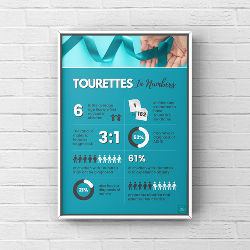 Tourettes Infographic Poster | Print | Coco &amp; Bella
