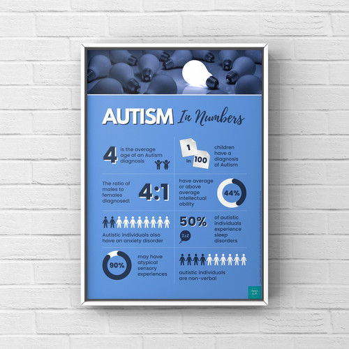 Autism Infographic Poster Digital Download Coco & Bella