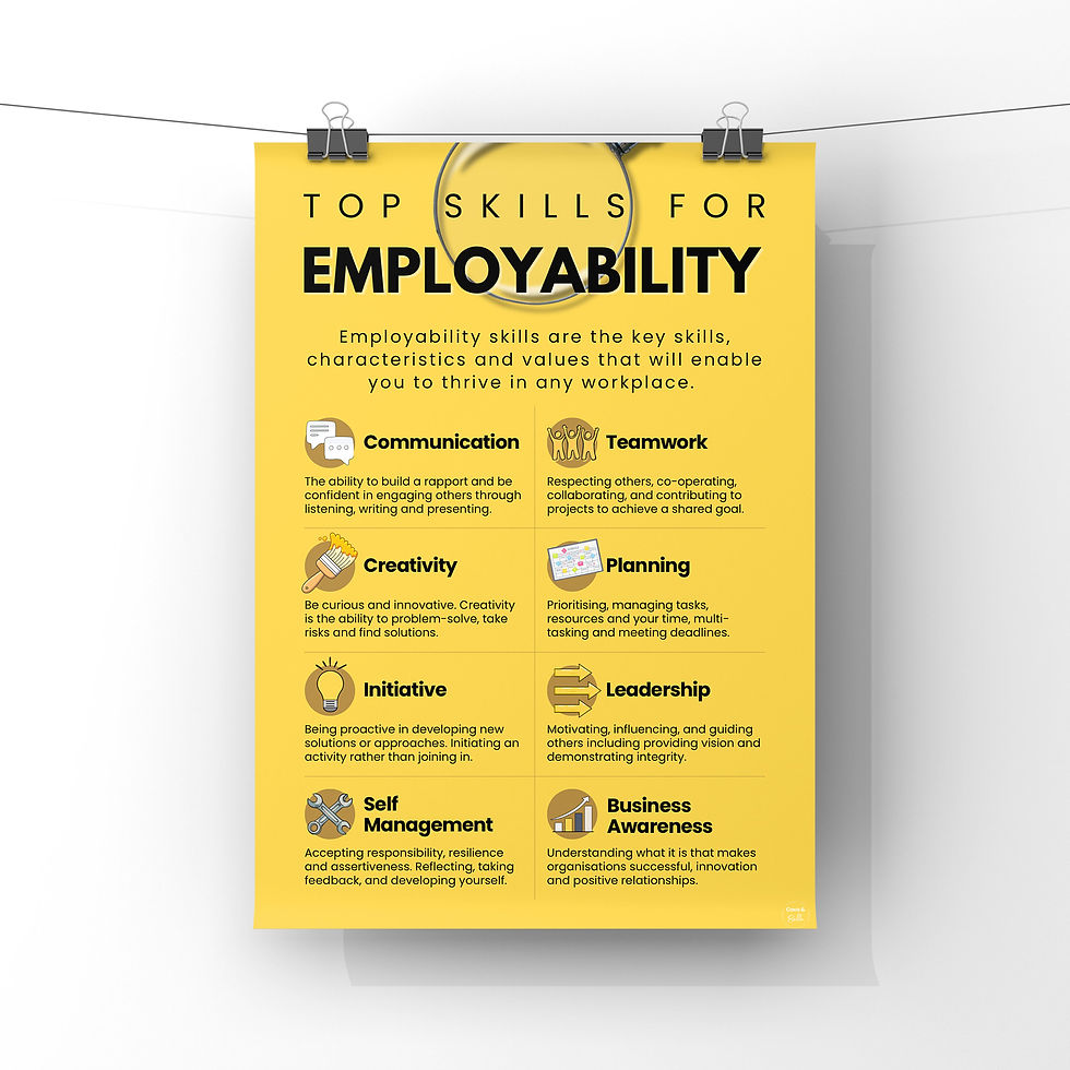 Thumbnail: Employability Skills Poster | Print