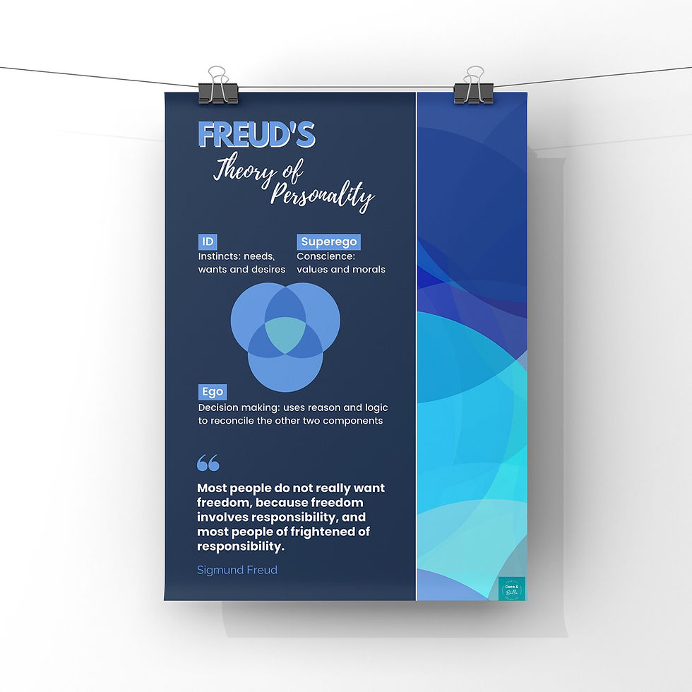 Thumbnail: Freud's Theory of Personality poster hanging on a clothesline; educational diagram.