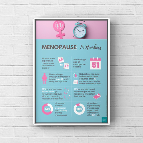 Menopause Infographic Poster Digital Download Coco Bella Menopause Infographic Poster Digital Download Coco Bella