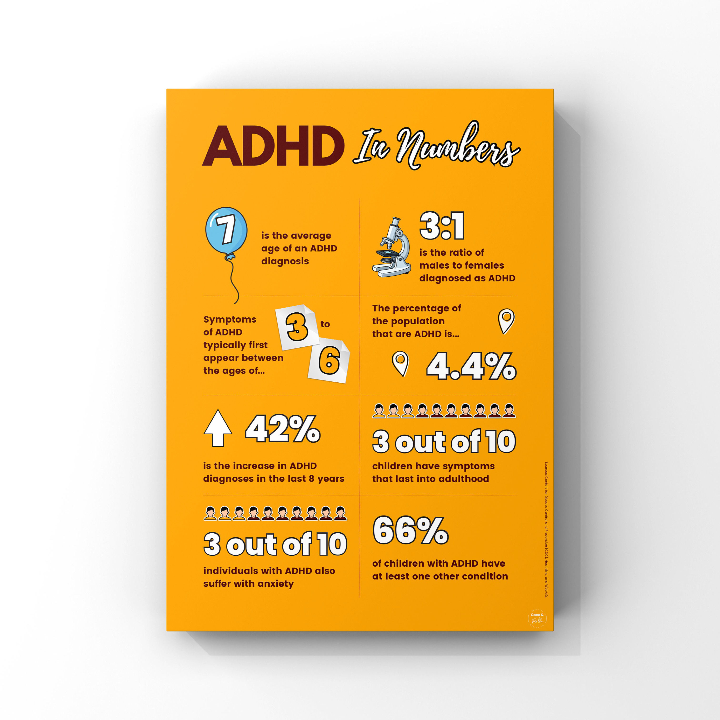 ADHD Infographic Poster | Digital Download