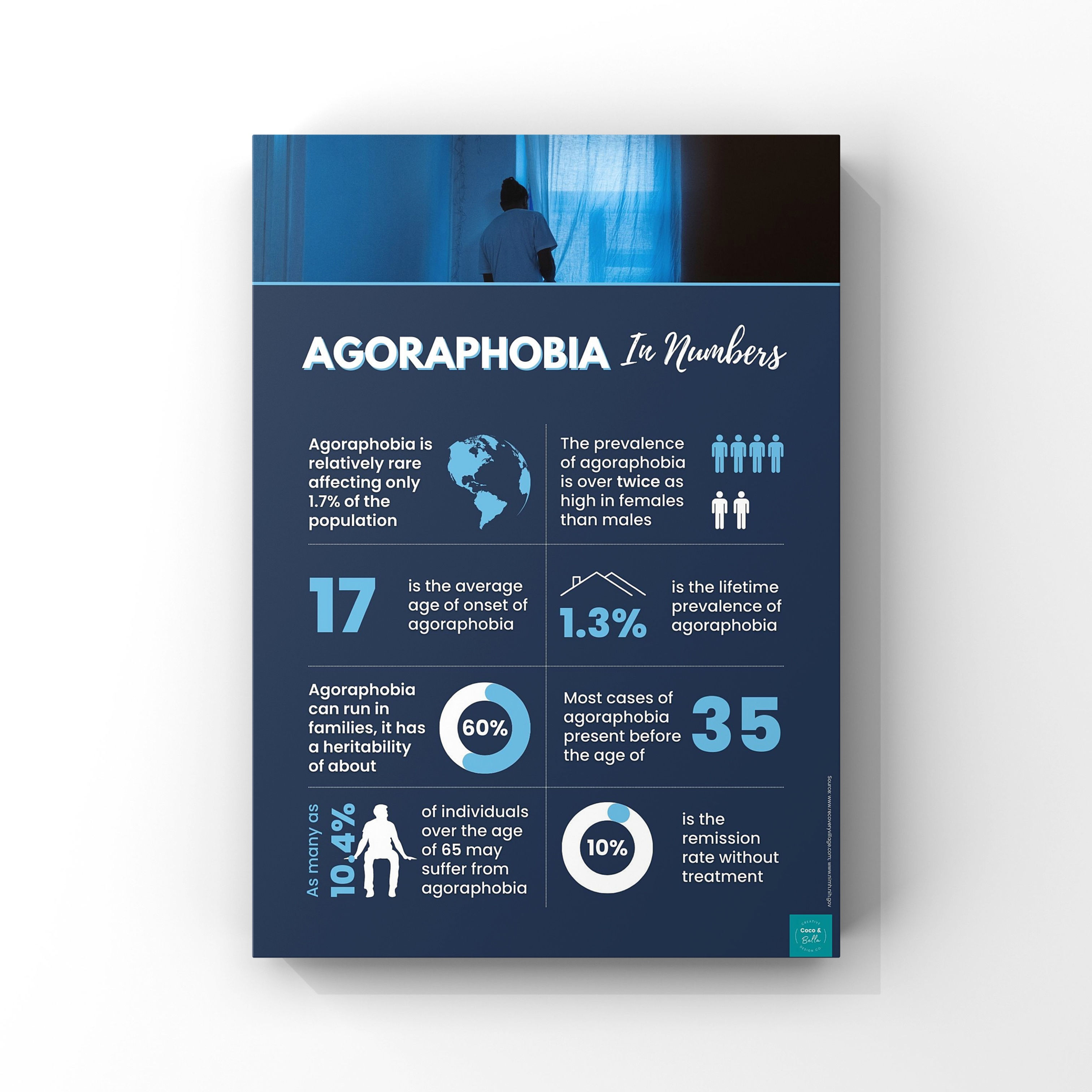 Agoraphobia Infographic Poster with statistics and numbers on a dark blue background.