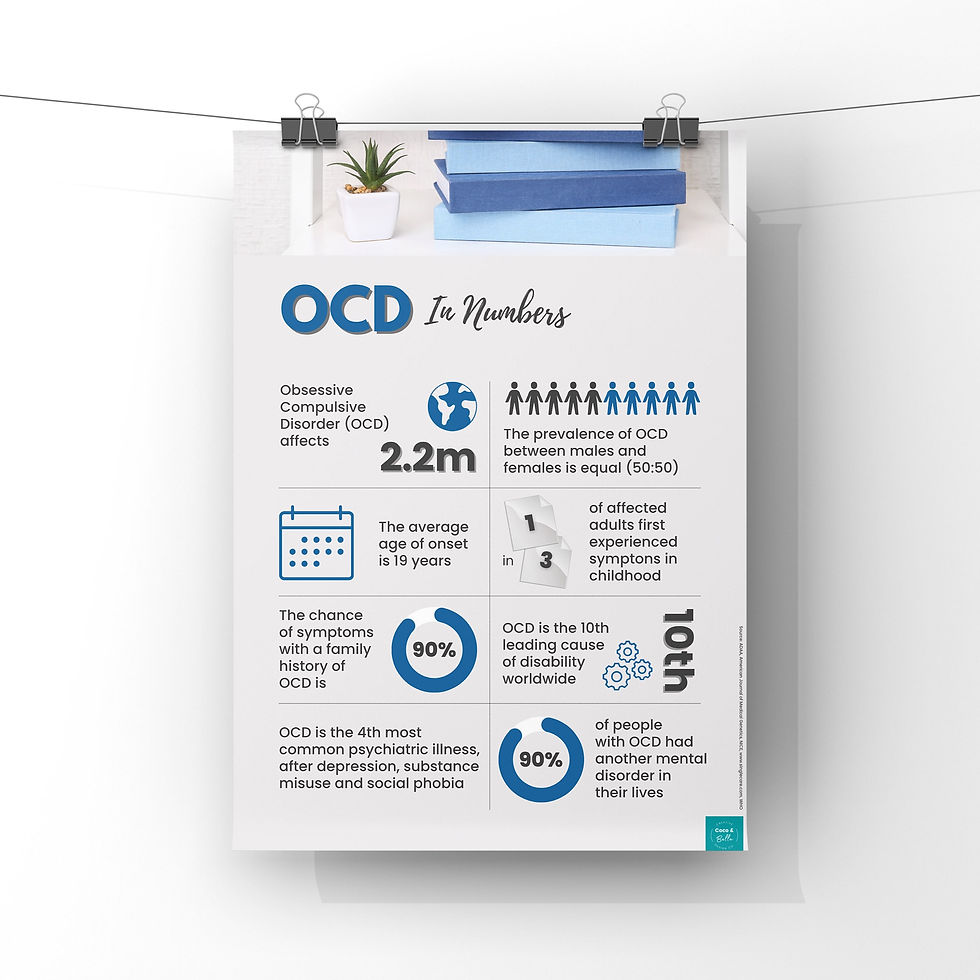 Thumbnail: Poster hanging with text: OCD by numbers, information and statistics displayed.
