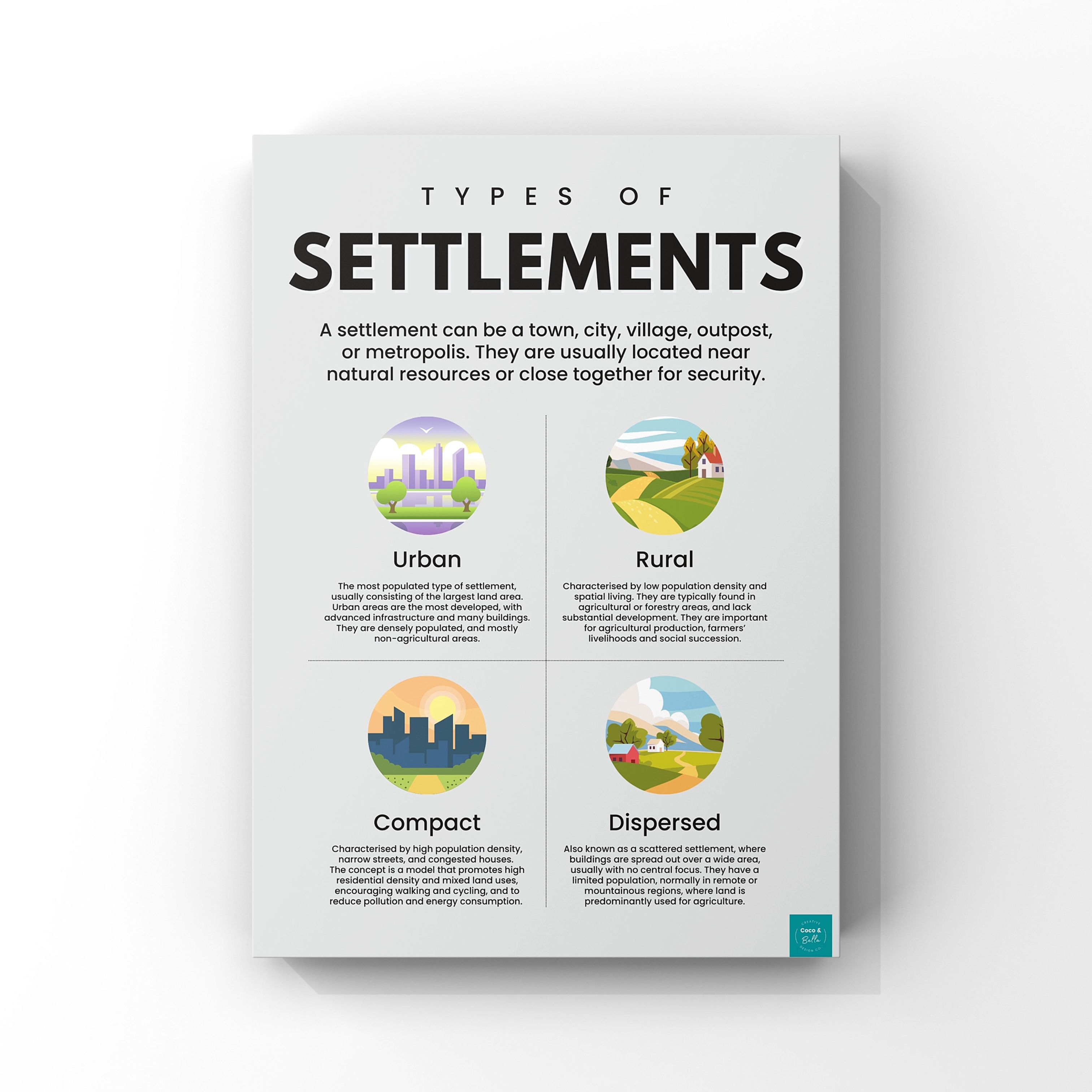 Poster titled Types of Settlements describes urban, rural, compact, and dispersed settlement types.
