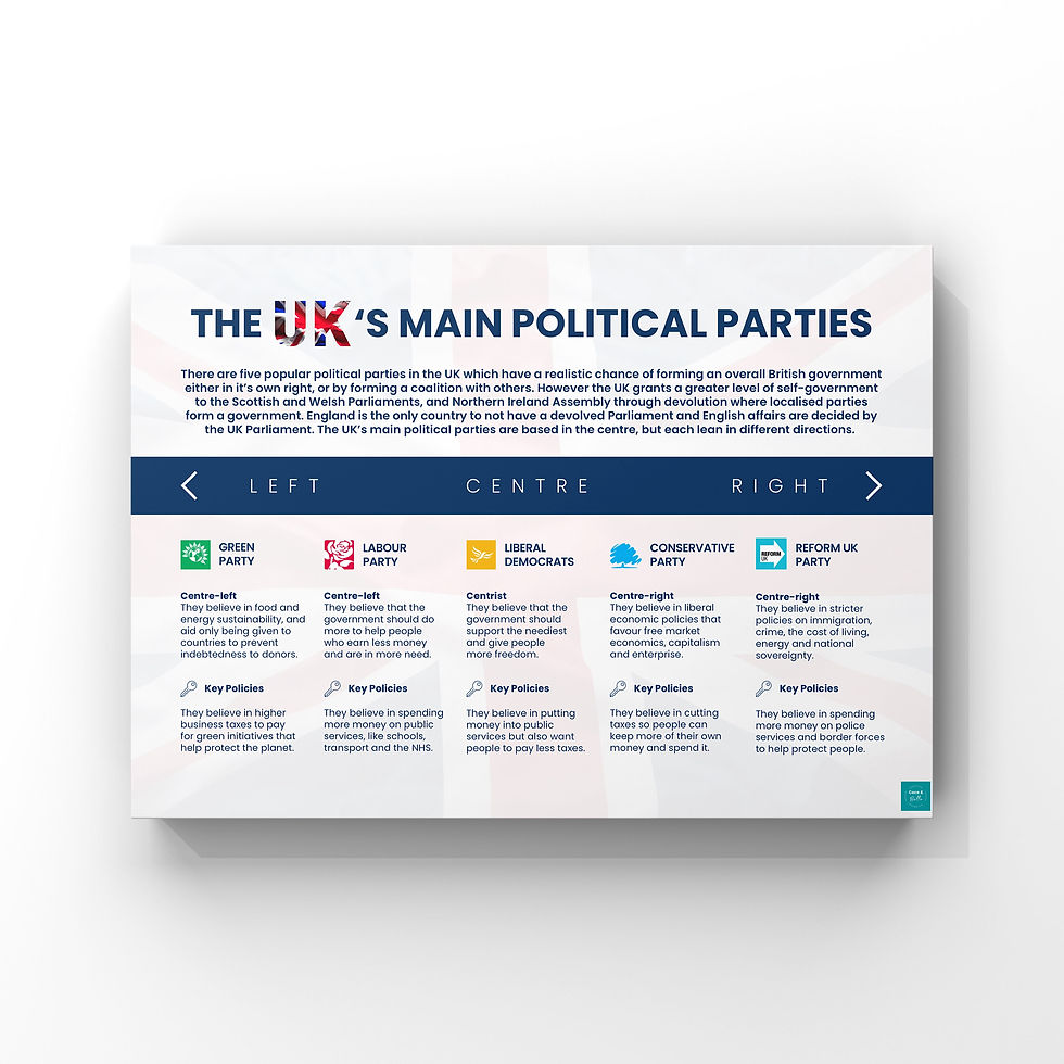 The UK's Main Political Parties chart displays political parties and information.