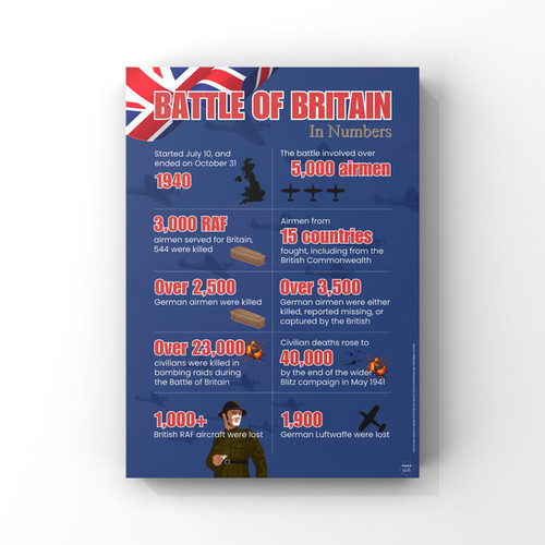 The Battle of Britain Infographic Poster | Digital Download | Coco & Bella