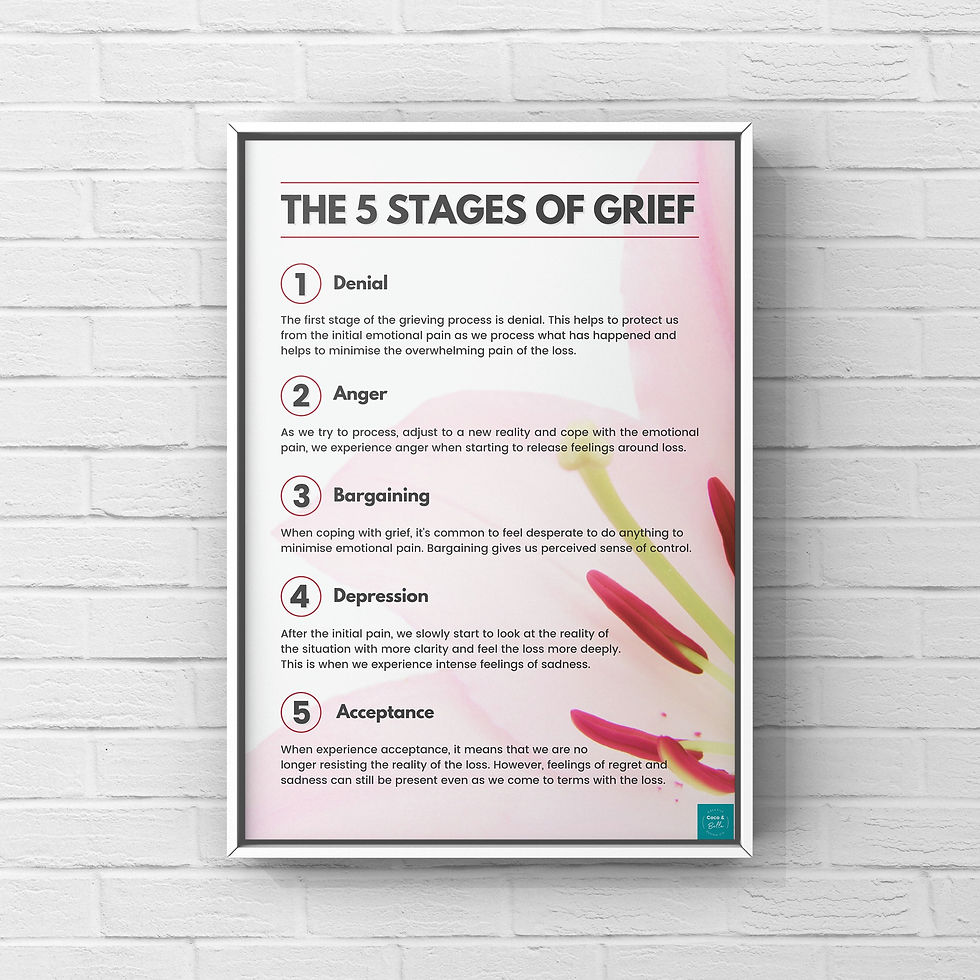 Poster: The 5 Stages of Grief: Denial, Anger, Bargaining, and Acceptance.