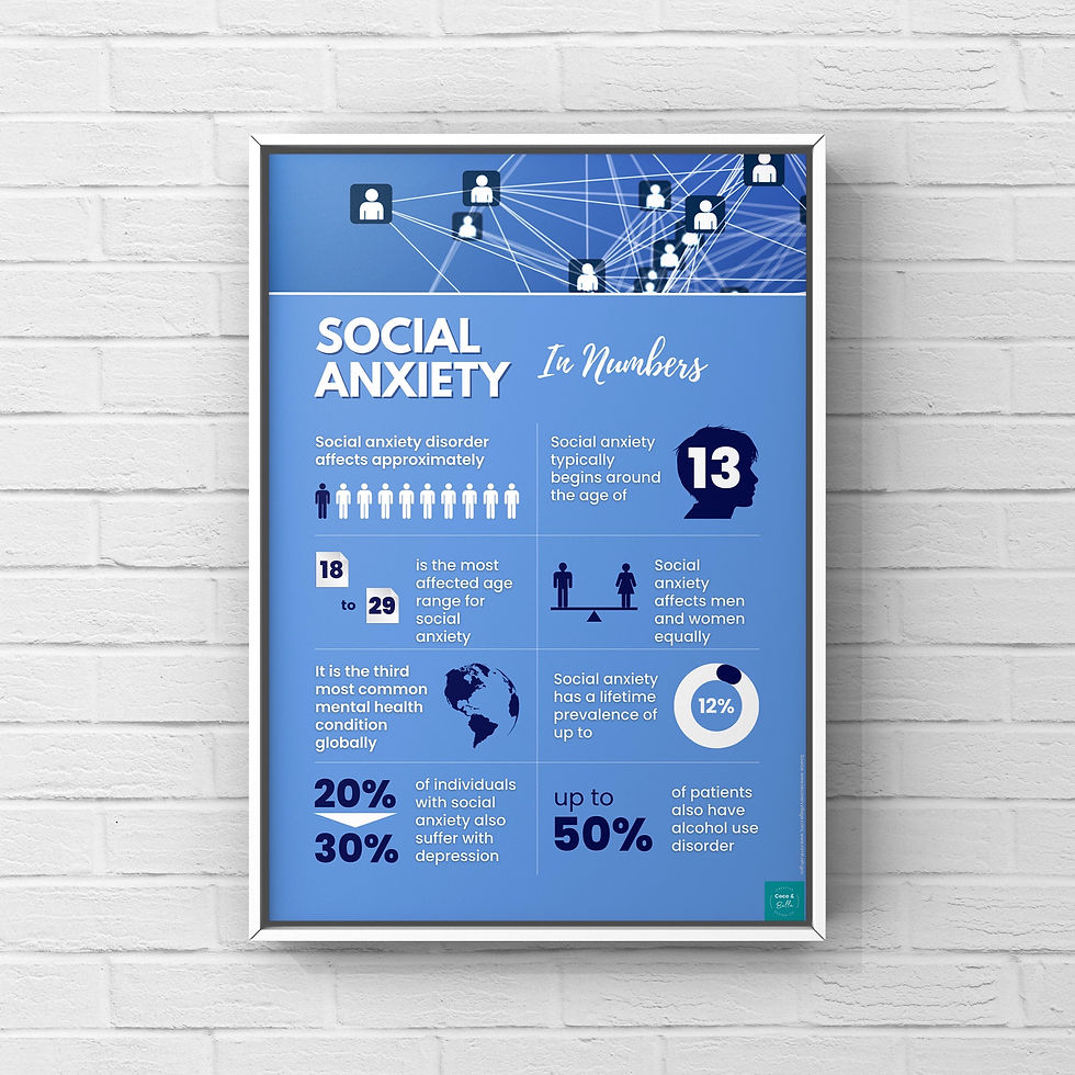 Social Anxiety infographic showing symptoms and statistics, with 20% and 30%, in numbers.